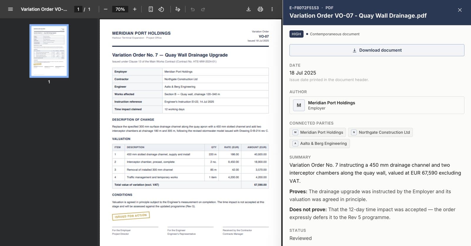 A variation order PDF open in CasePilot, with a side panel listing its date, author, connected parties, summary, what it proves and does not prove, and its review status.