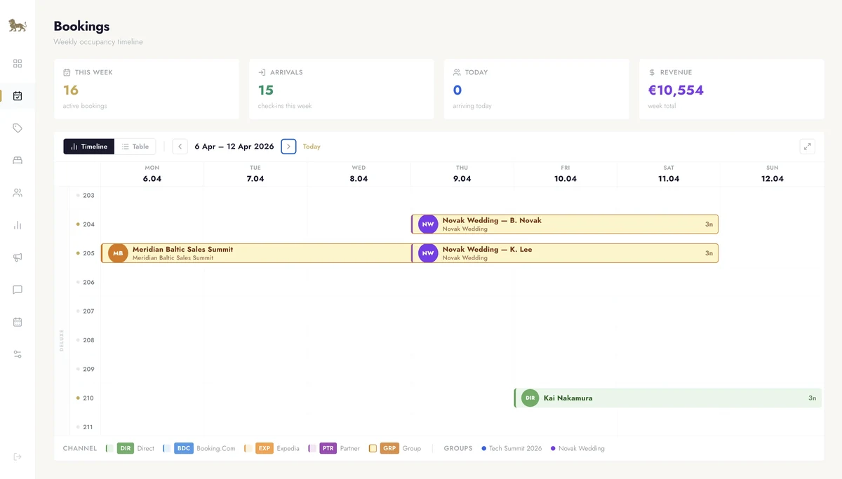 Bookings timeline for one week across rooms 203 to 211, with group bookings for a wedding and a sales summit and a legend of booking channels.