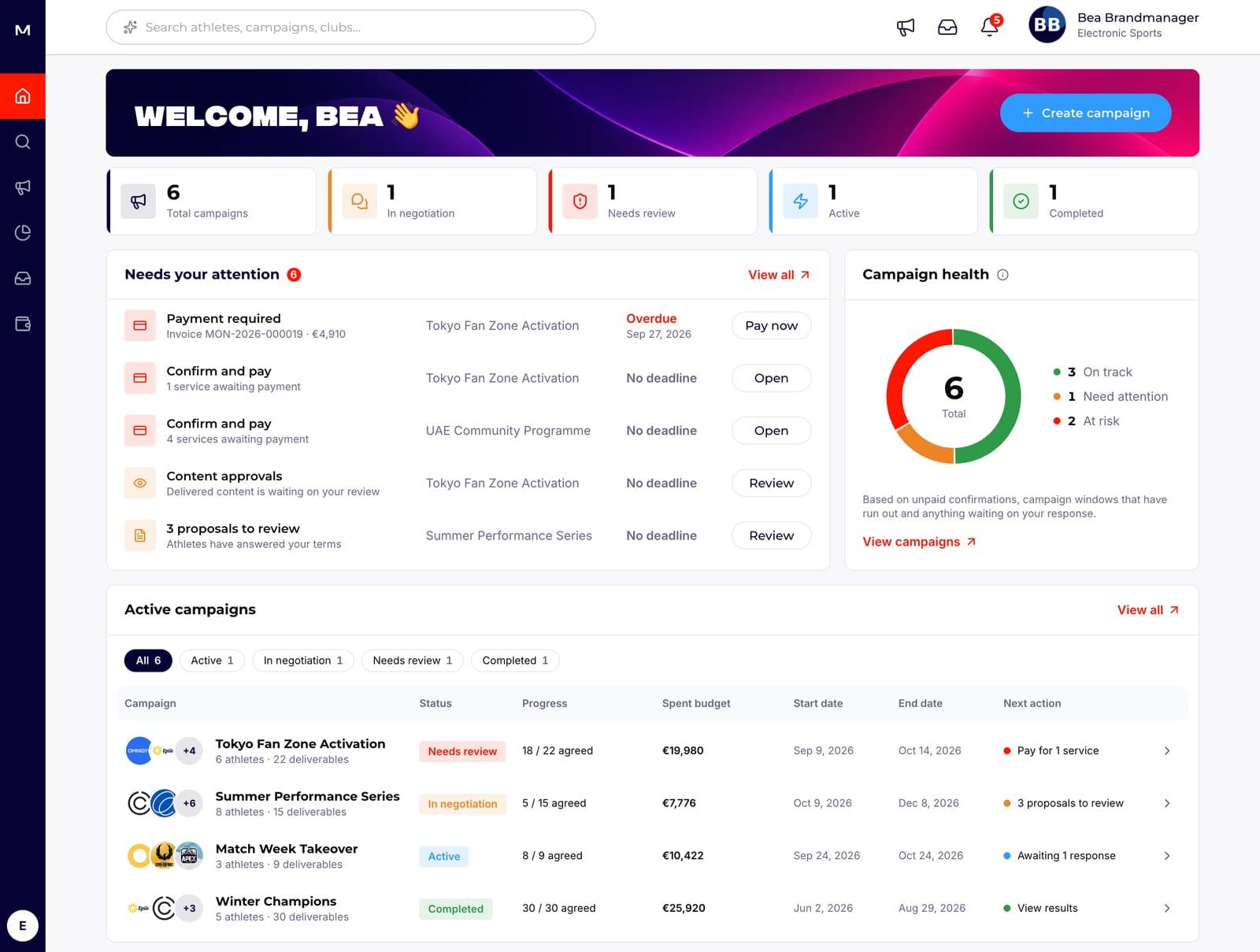 Brand dashboard showing campaign status counters, a 'Needs your attention' queue, a campaign health ring and an active campaigns table with spend, dates and next actions.